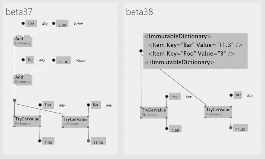 A dictionary of values in b37 and b37